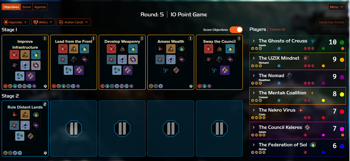The final scores and objectives in the Grand Final, as tracked in the TI4 score tracker