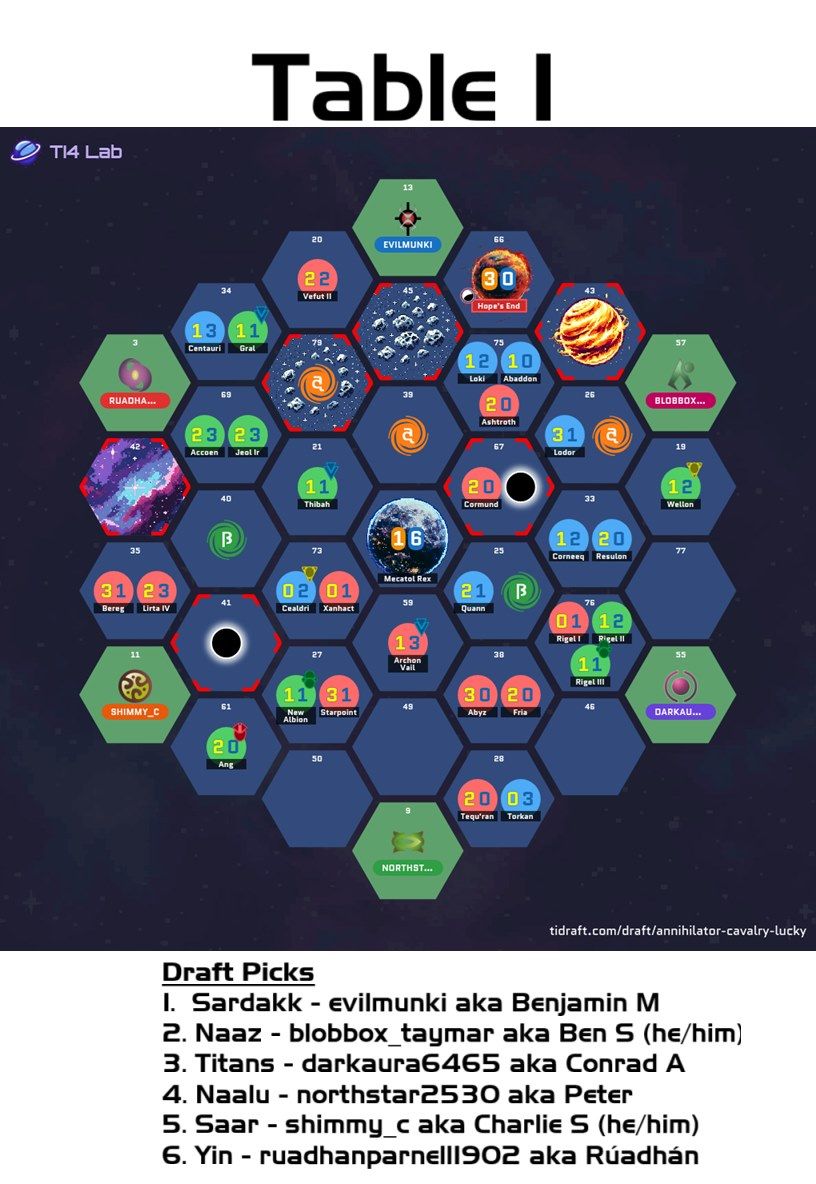The drafted galaxy and draft picks for Table 1