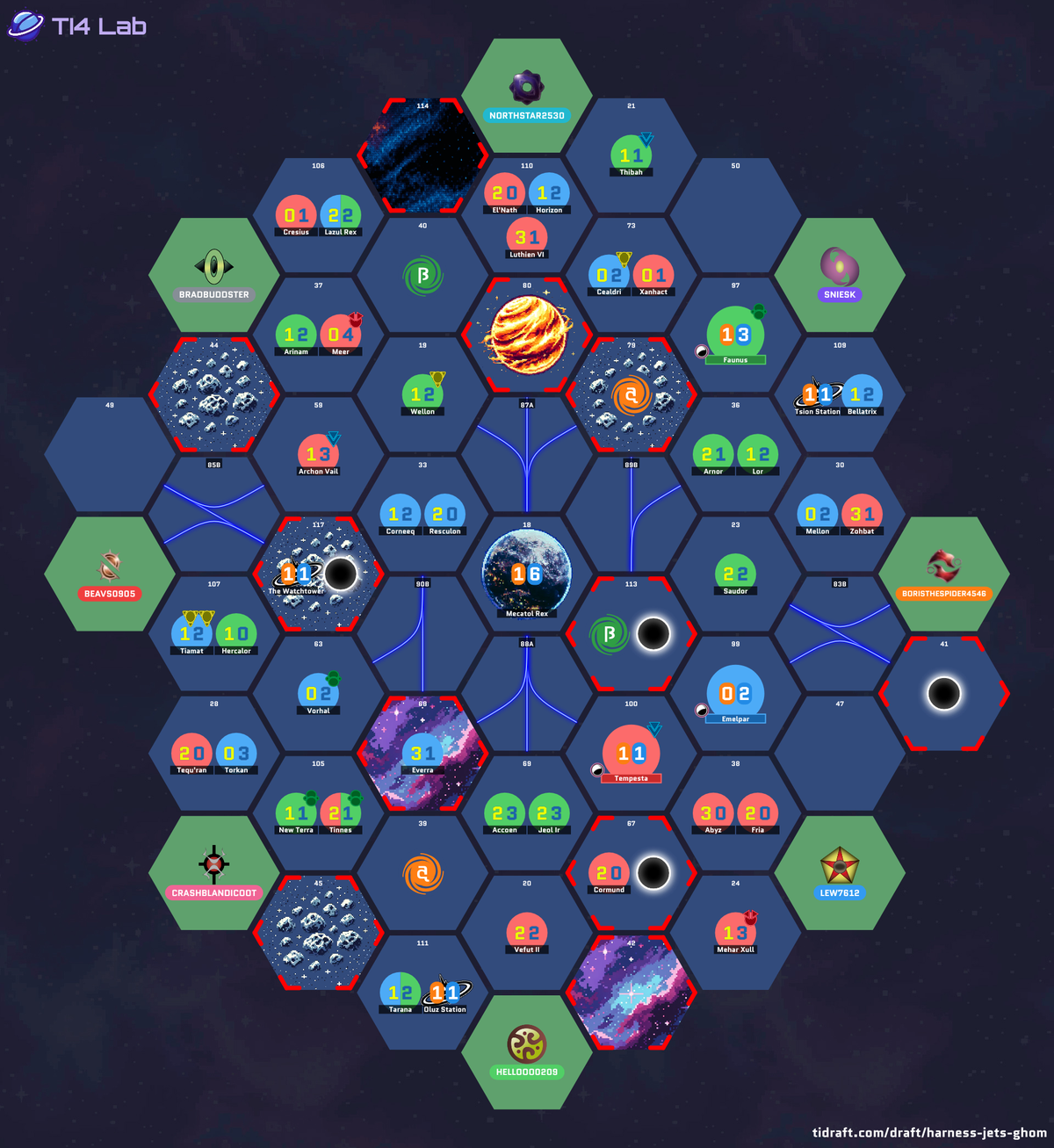 The drafted galaxy layout for Grand Final, showing each player’s starting position