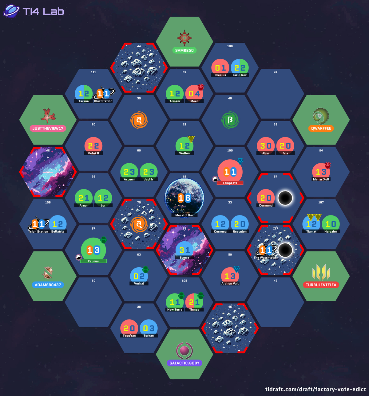 The drafted galaxy layout for Table 3, showing each player’s starting position