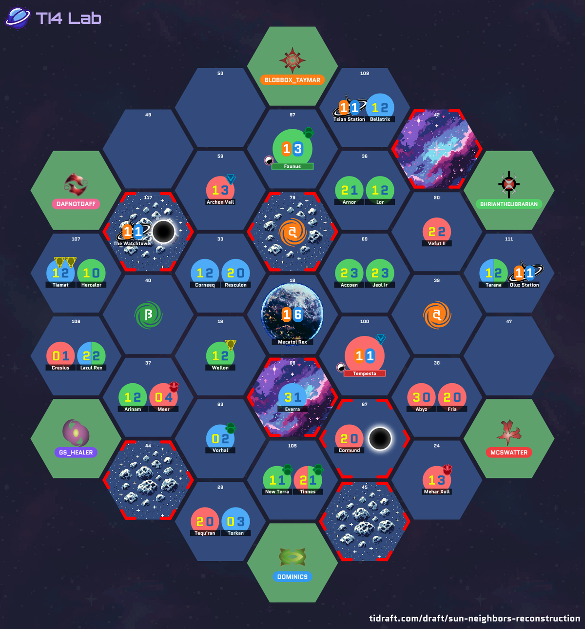 The drafted galaxy layout for Table 5, showing each player’s starting position