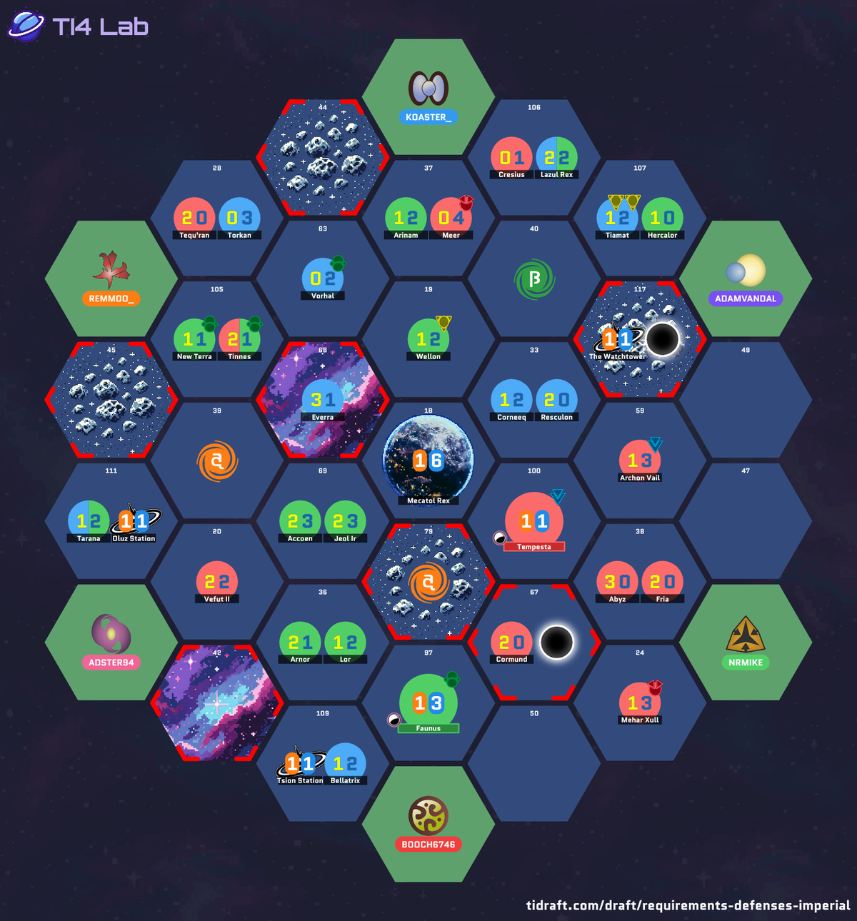 The drafted galaxy layout for Table 7, showing each player’s starting position