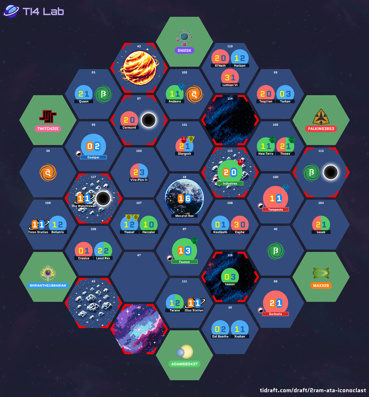 The drafted galaxy layout for Table 1, showing each player’s starting position