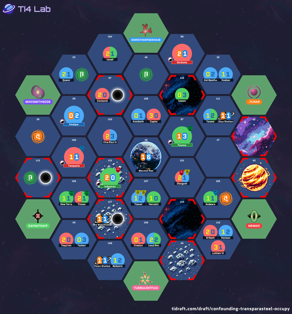 The drafted galaxy layout for Table 2, showing each player’s starting position