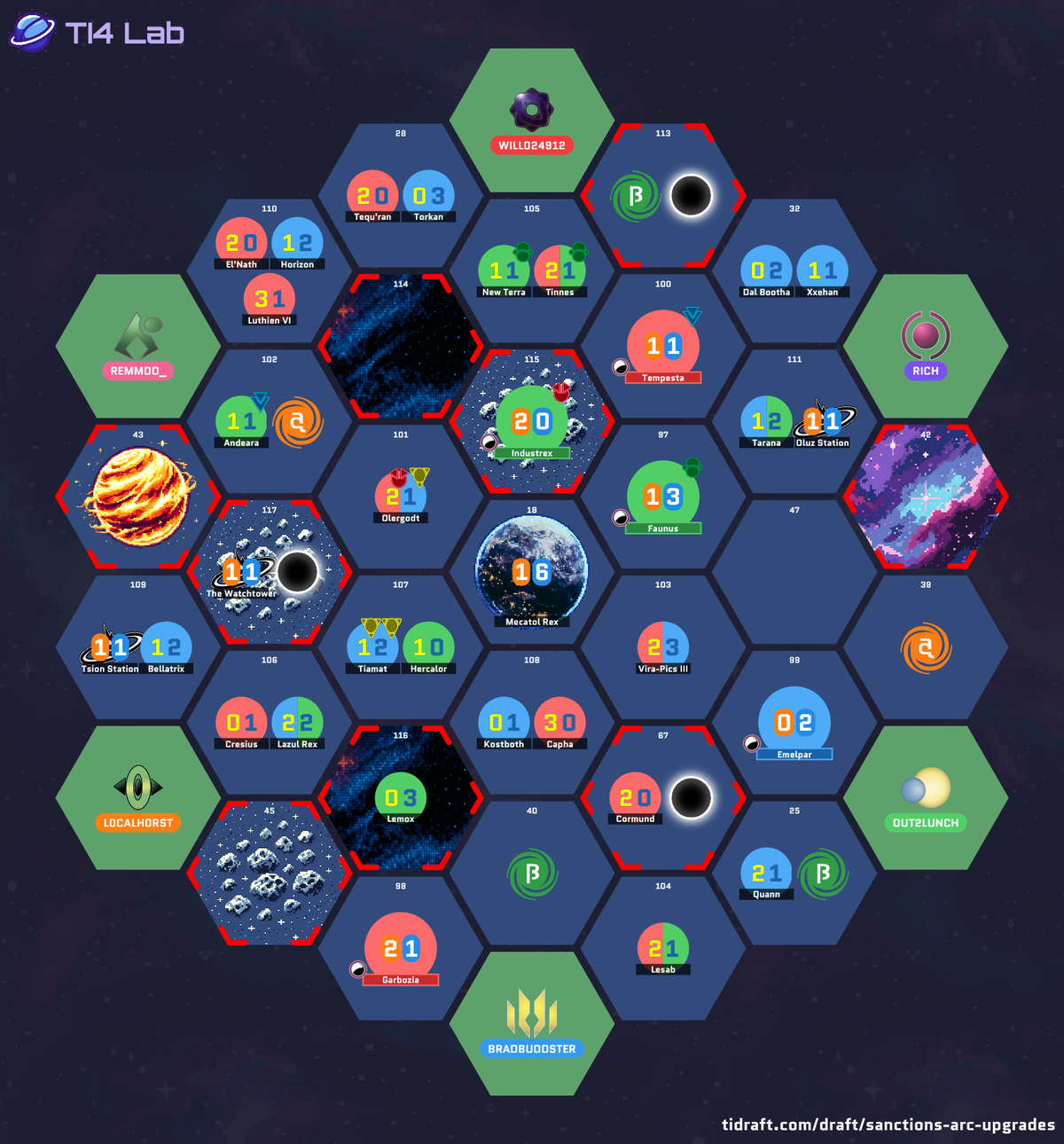 The drafted galaxy layout for Table 4, showing each player’s starting position