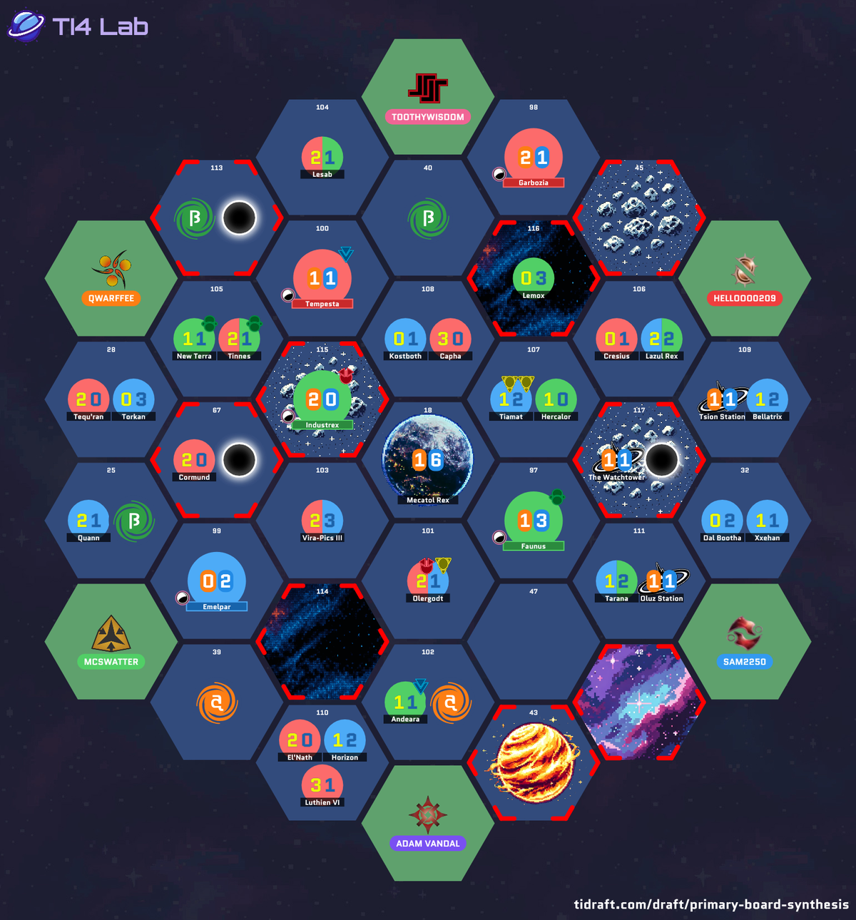 The drafted galaxy layout for Table 5, showing each player’s starting position