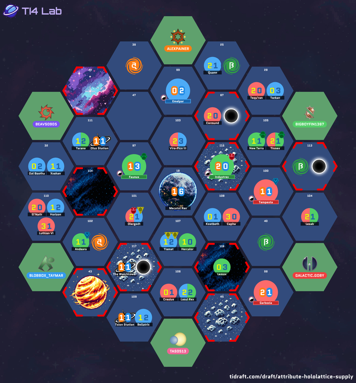 The drafted galaxy layout for Table 7, showing each player’s starting position
