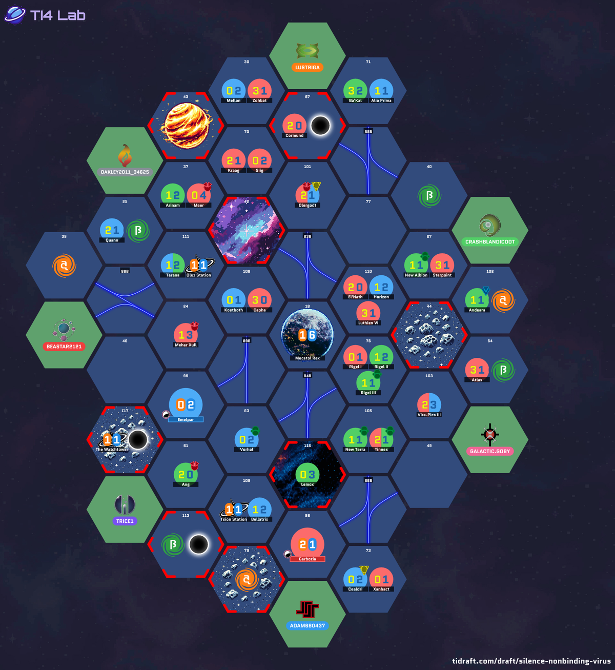 The drafted galaxy layout for the Grand Final, showing each player's starting position