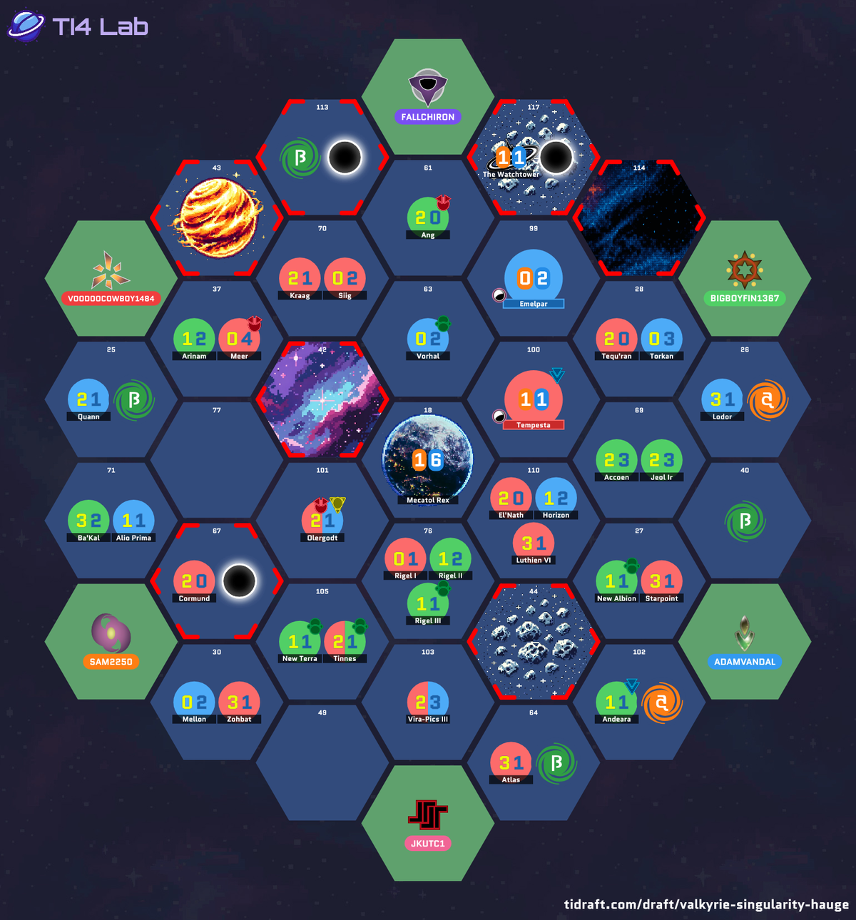 The drafted galaxy layout for Table 3, showing each player's starting position