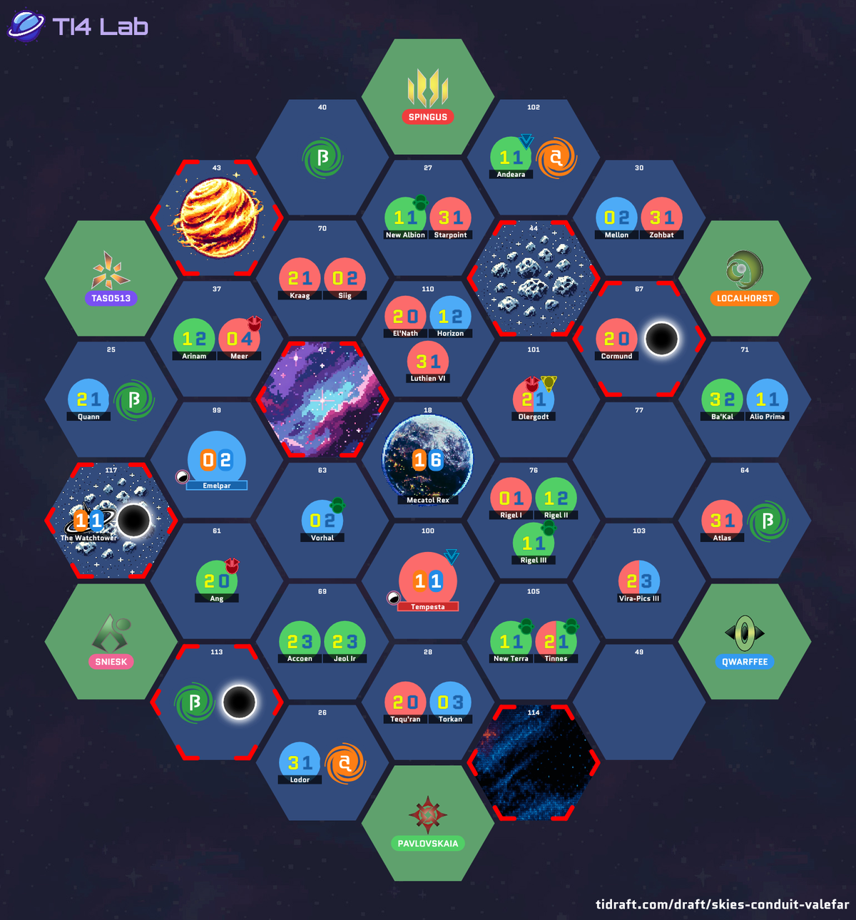 The drafted galaxy layout for Table 4, showing each player's starting position