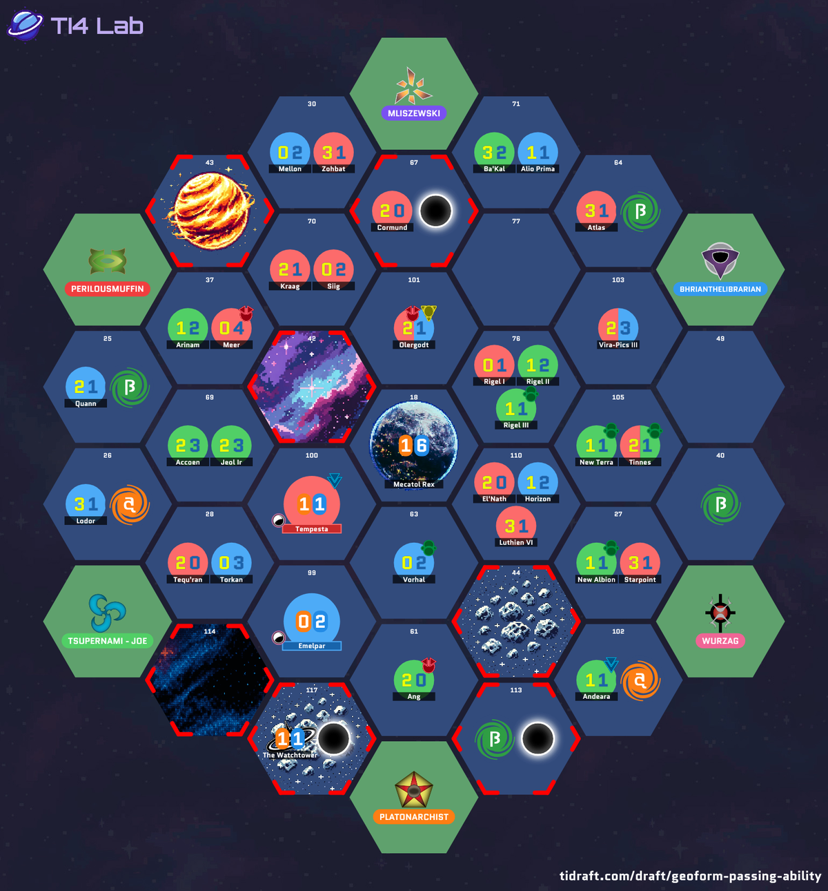 The drafted galaxy layout for Table 6, showing each player's starting position