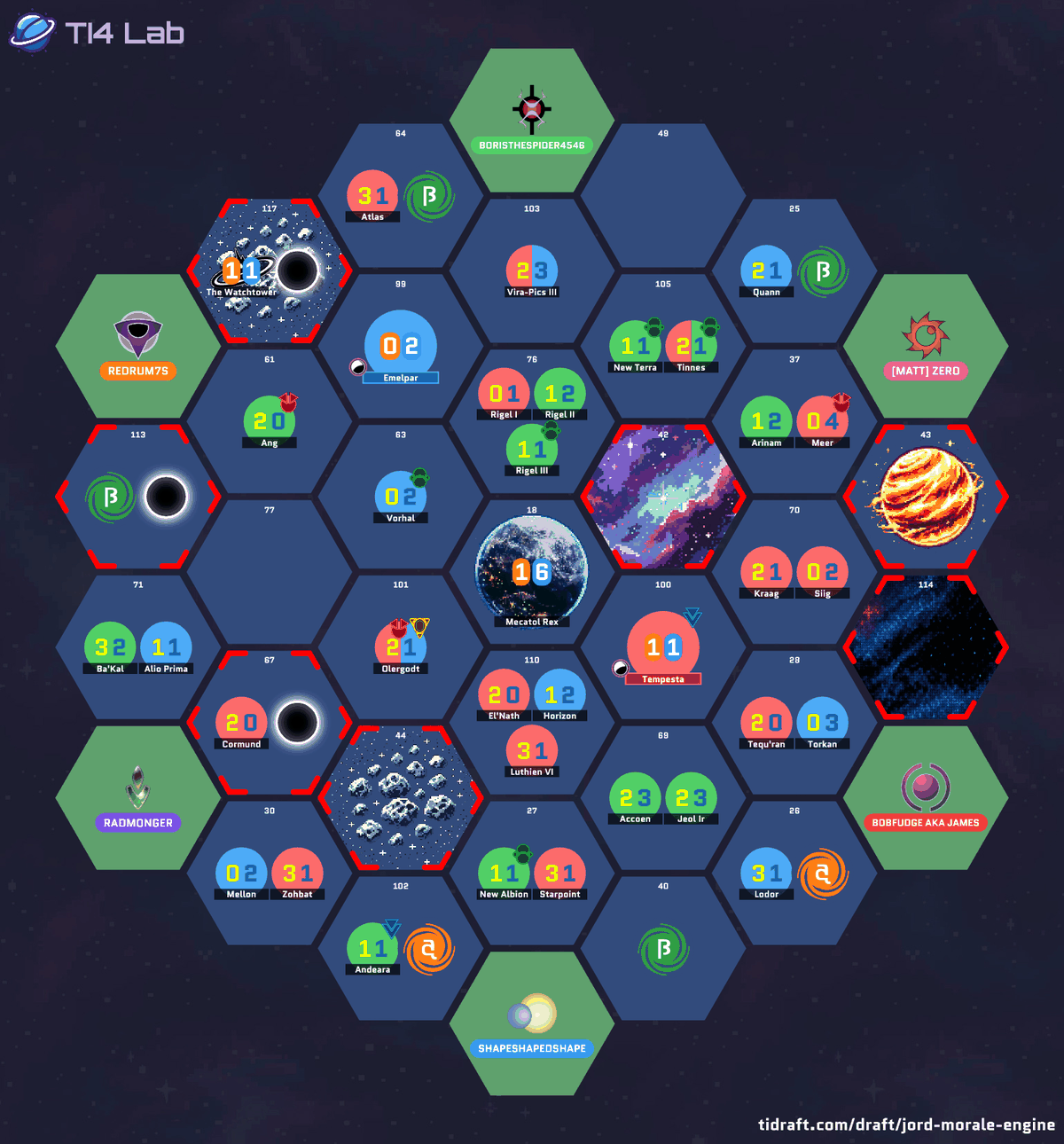 The drafted galaxy layout for Table 8, showing each player's starting position
