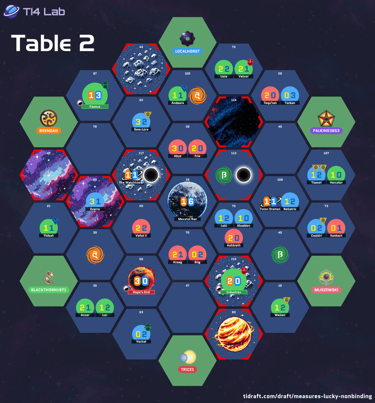 The drafted galaxy layout for Table 2, showing each player's starting position