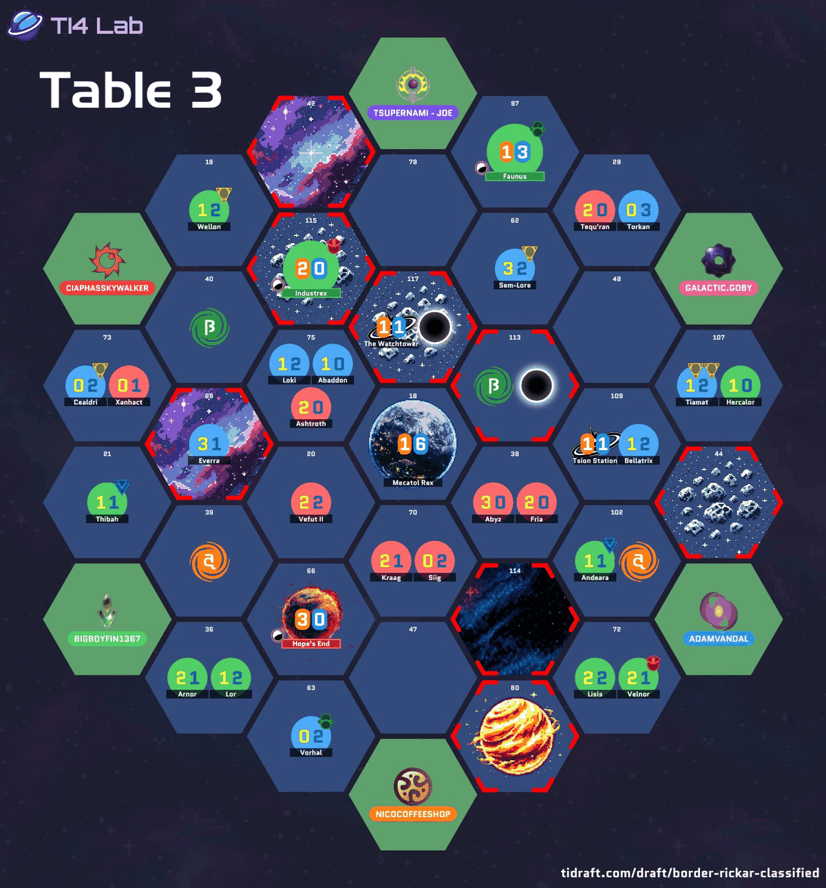 The drafted galaxy layout for Table 3, showing each player's starting position