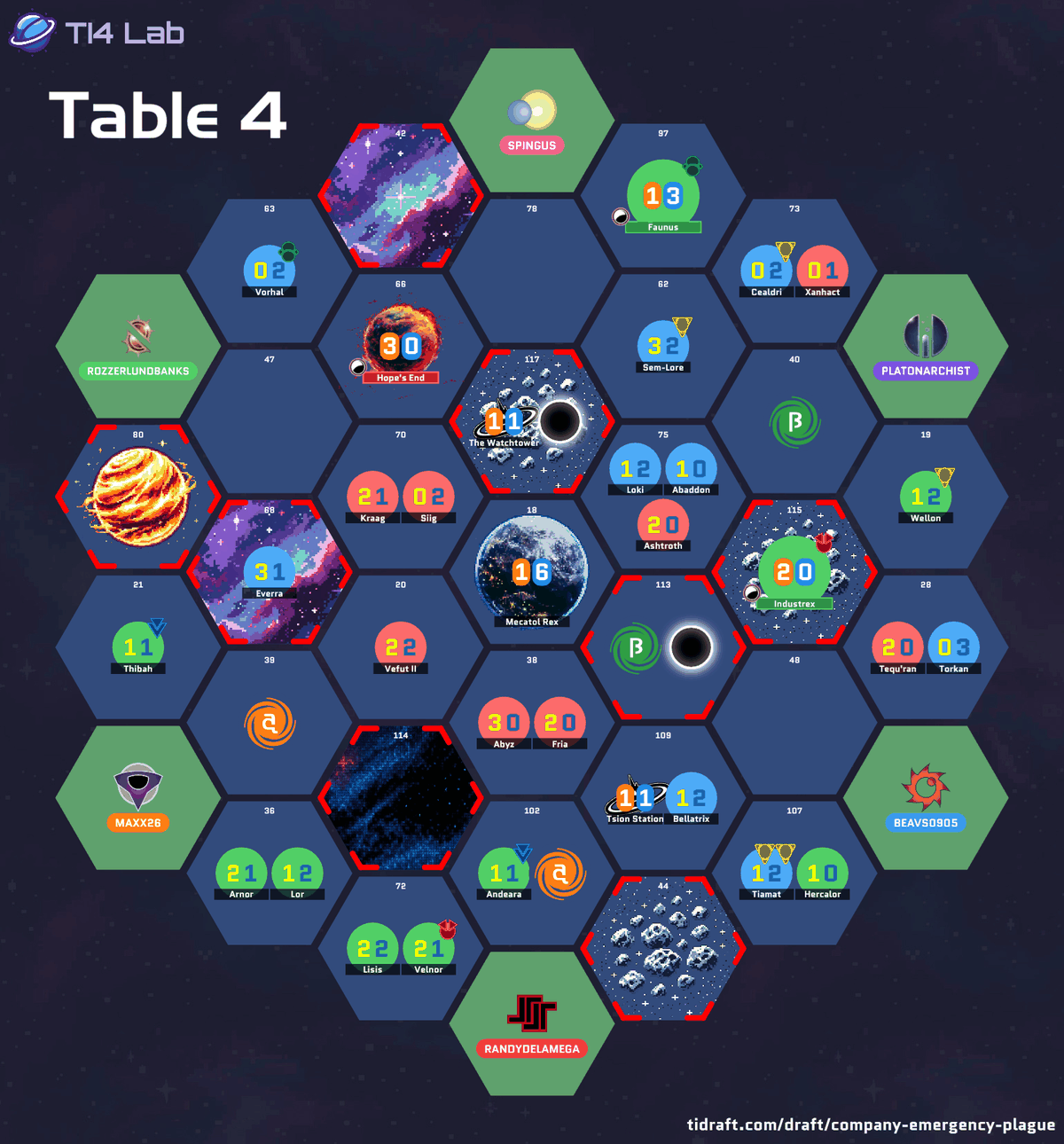 The drafted galaxy layout for Table 4, showing each player's starting position