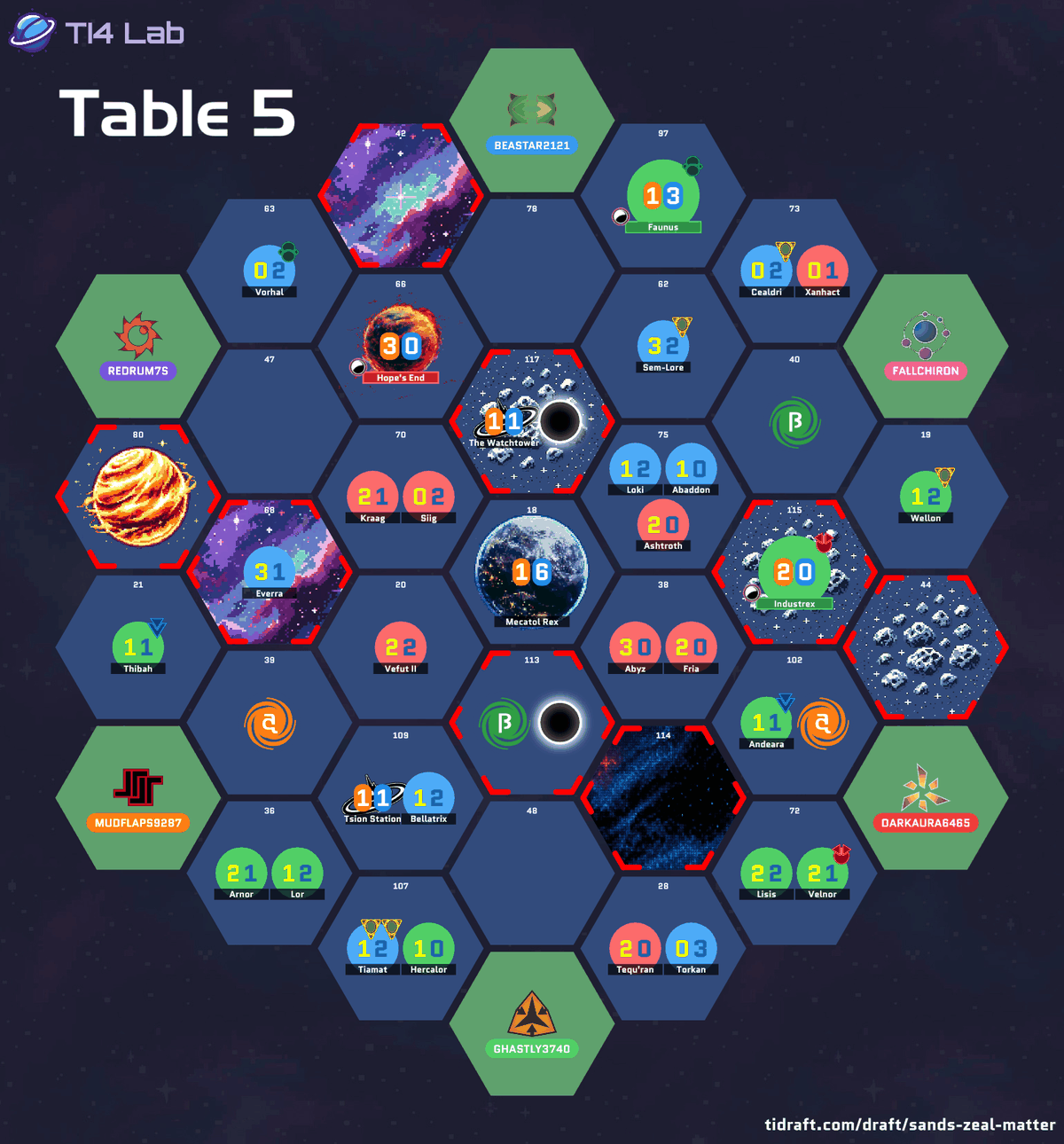 The drafted galaxy layout for Table 5, showing each player's starting position