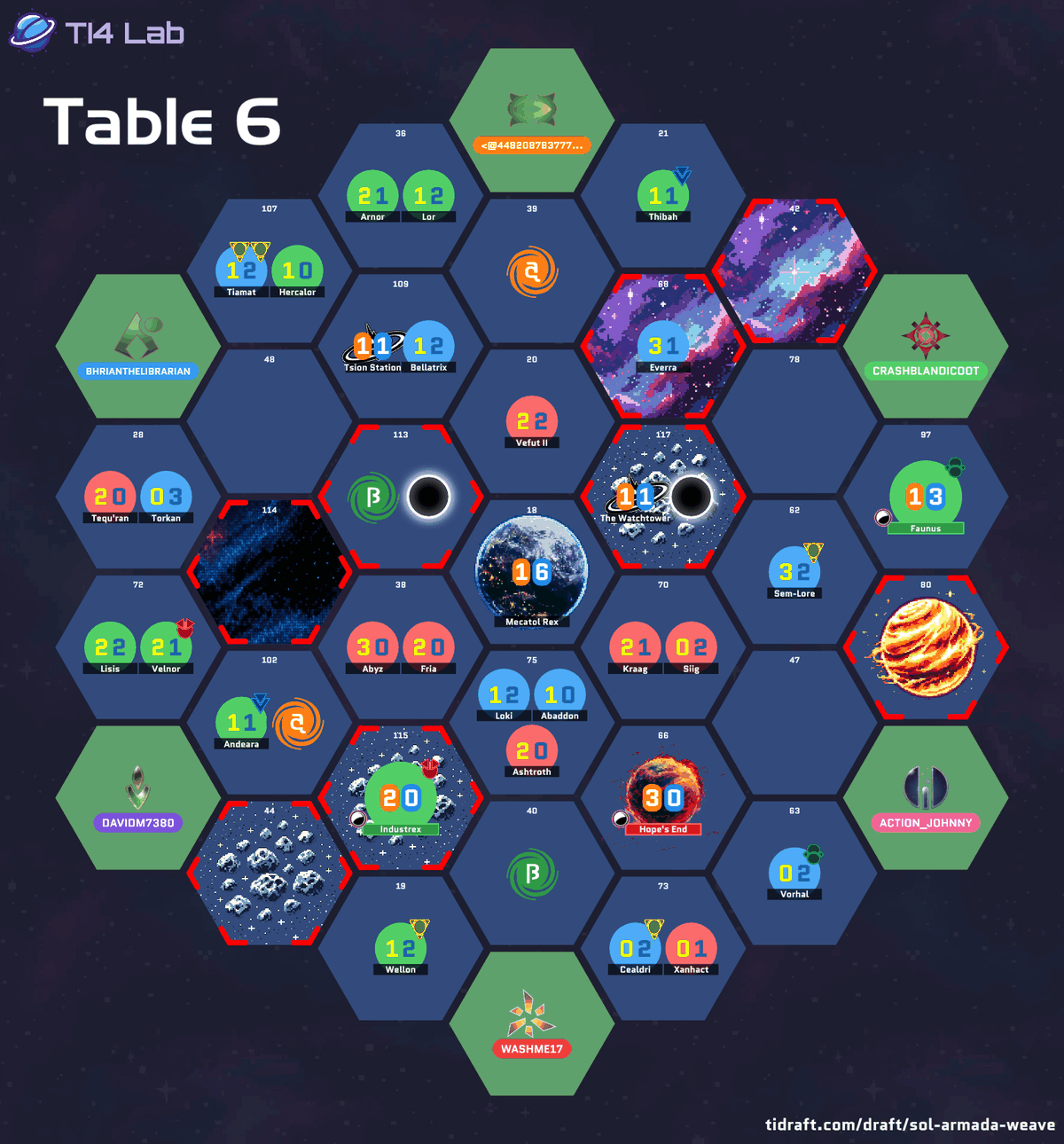 The drafted galaxy layout for Table 6, showing each player's starting position