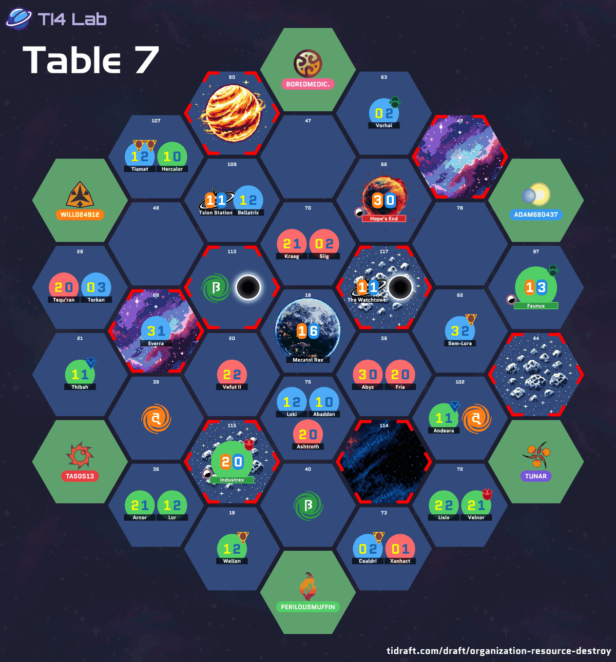 The drafted galaxy layout for Table 7, showing each player's starting position