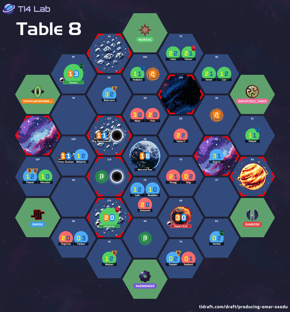 The drafted galaxy layout for Table 8, showing each player's starting position