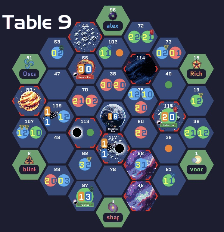The drafted galaxy layout for Table 9, showing each player's starting position